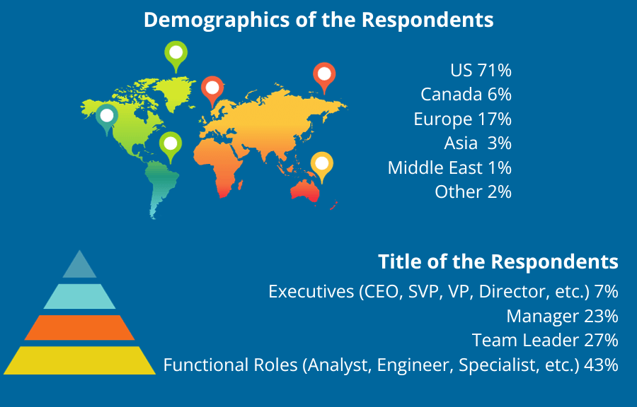 Demographis of Leadership Skills Survey Respondents