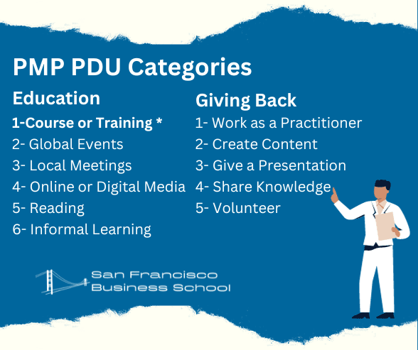 PMP PDU Categories