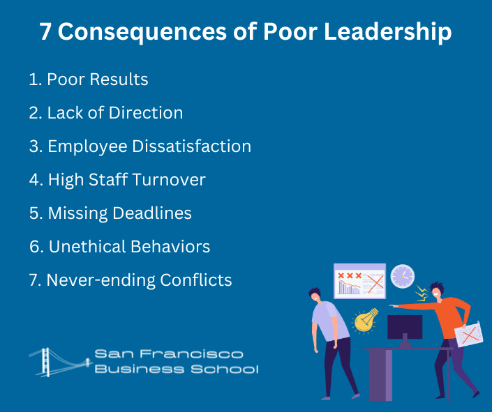 Bad Leadership Consequences
