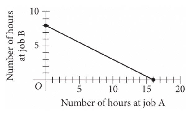 Digital SAT Math Hardest Questions