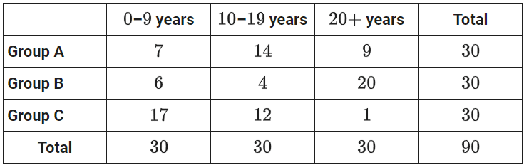 Digital SAT Math Practice Test Hard Questions