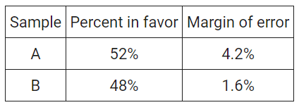 Digital SAT Math Test Hard Questions