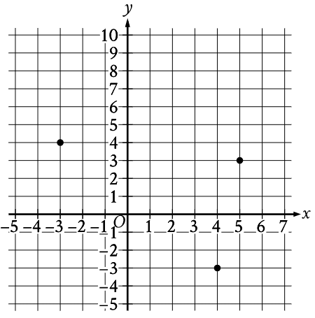 Digital SAT Math Practice Test