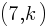(7, k)