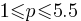 1 le p le 5.5